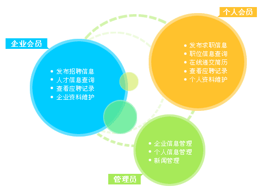 營(yíng)銷(xiāo)的推廣方法有哪些