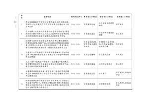 質(zhì)量安全管理工作的方法有哪些