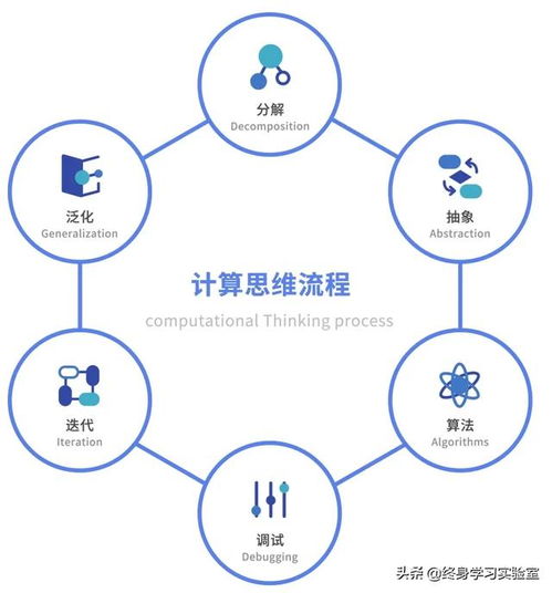關(guān)鍵思維方法有哪些內容