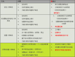 常用調查研究方法有哪些