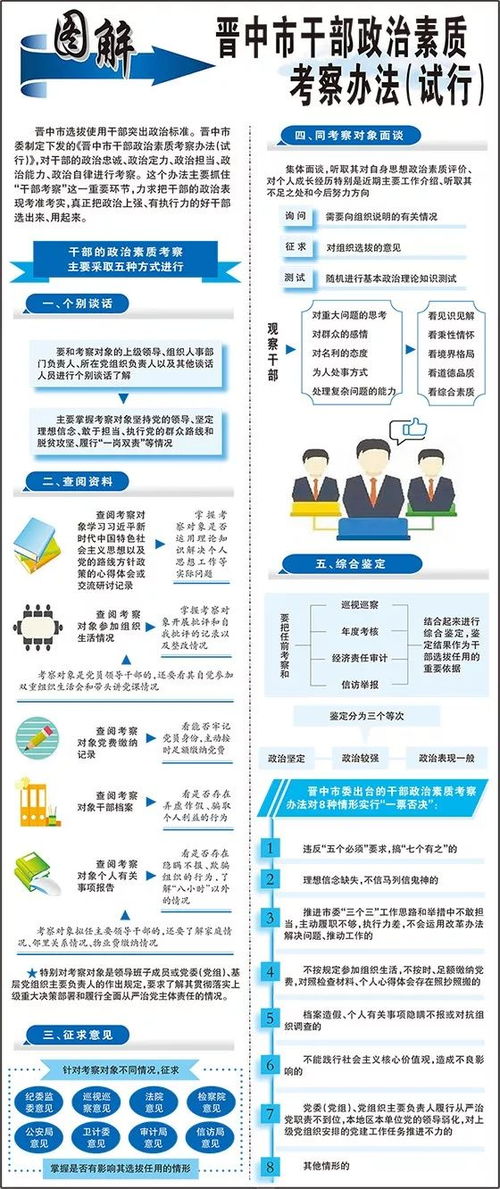 政治素質(zhì)考察方式方法有哪些內容