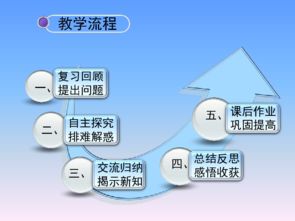 配方法主要應用在哪些方面