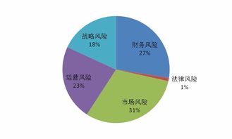 風(fēng)險管理的的基本方法有哪些方法