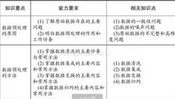 大數據預處理的方法有哪些6