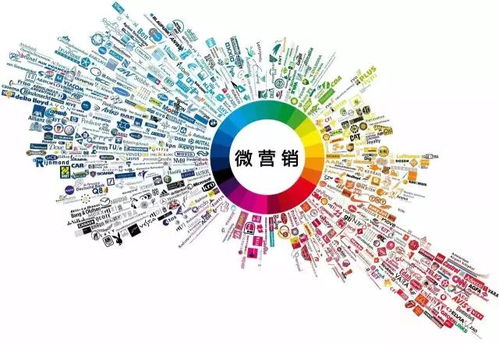 做線(xiàn)下?tīng)I銷(xiāo)有哪些方法