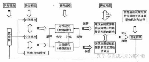 研究法的研究方法有哪些方法有哪些特點(diǎn)