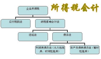 國外的會(huì )計核算方法有哪些