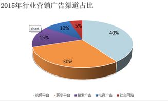 金融營(yíng)銷(xiāo)環(huán)調研方法包括哪些