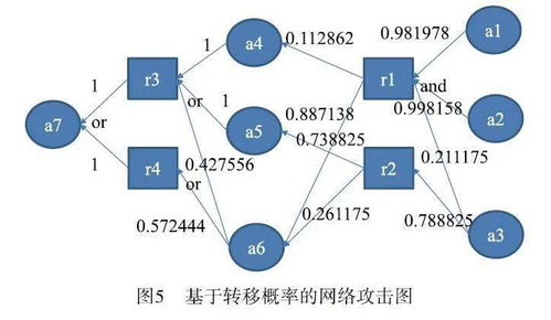 轉移與消除攻擊行為的方法有哪些