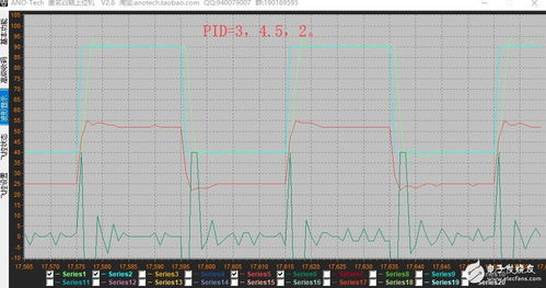 為什么要整定pid參數具體有哪些方法