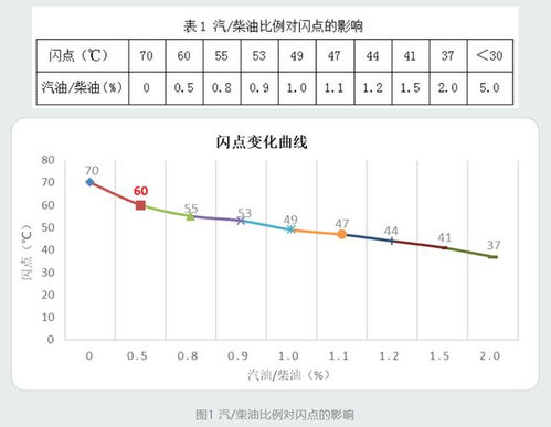 柴油閃點(diǎn)的估算方法有哪些