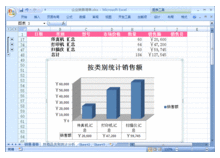 表格統計分析趨勢方法有哪些