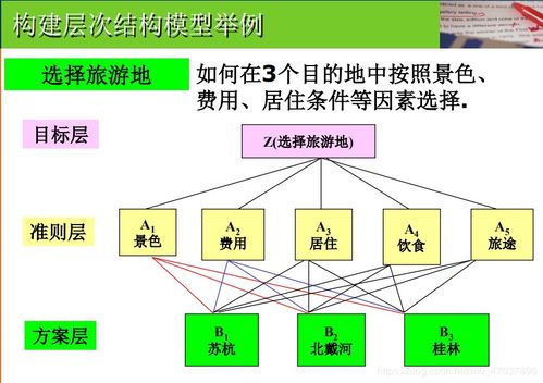 數學(xué)建模需要學(xué)哪些方法