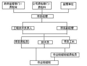 施工過(guò)程組織方法有哪些