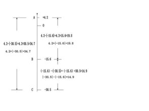 初中數學(xué)解決問(wèn)題的方法有哪些