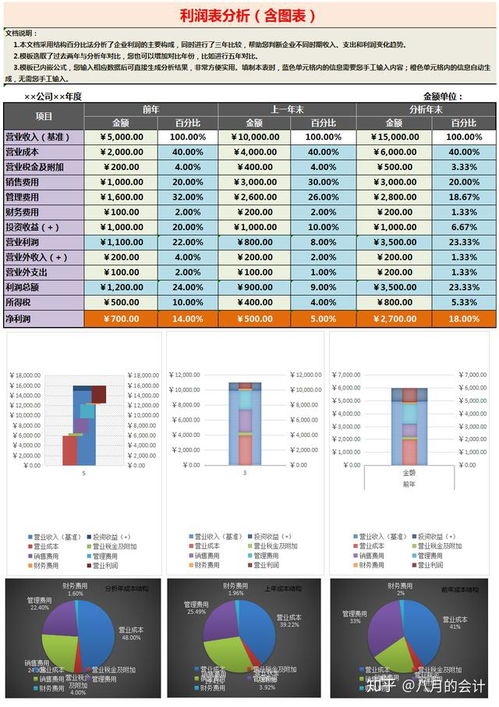 財務(wù)報表分析常用方法包括哪些
