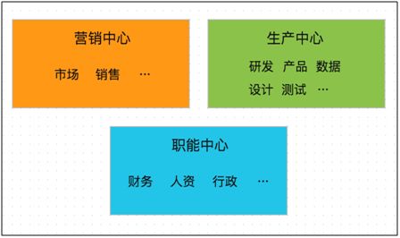 職位構成的內容及評價(jià)方法有哪些