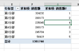 統計好的方法有哪些