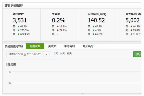 統計簡(jiǎn)單方法有哪些內容