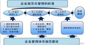績(jì)效調研的方法有哪些
