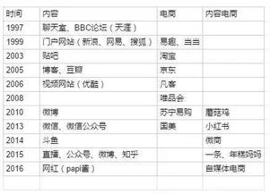 呈現內容的方法有哪些特點(diǎn)