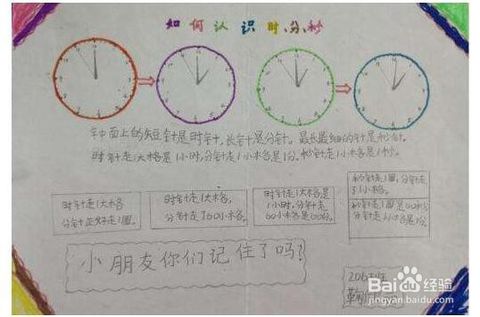 數學(xué)閱讀方法有哪些內容