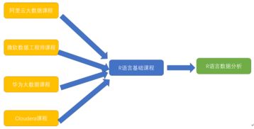 r語(yǔ)言數據分析方法有哪些