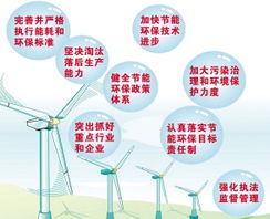 生活節(jié)能方法有哪些方面