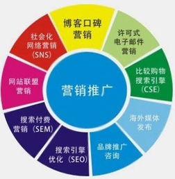 營(yíng)銷(xiāo)策劃中有哪些細分方法