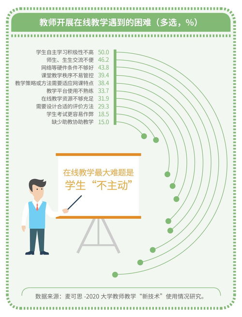 教師評價(jià)學(xué)生方法有哪些方法