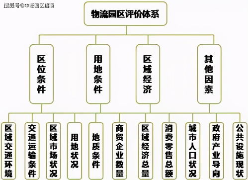 服務(wù)業(yè)的選址方法哪些