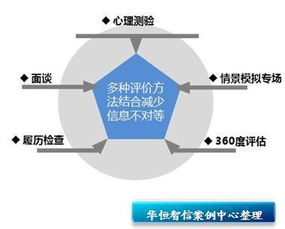 人才測評方法評價(jià)的研究有哪些