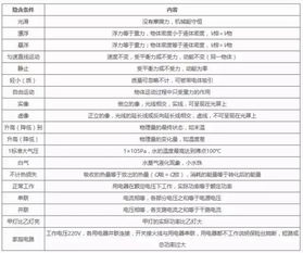 研究的基本方法有哪些內容是什么