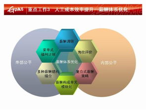 管理學(xué)環(huán)境分析有哪些主要方法