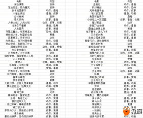 類(lèi)型電影的分類(lèi)方法包括哪些類(lèi)型