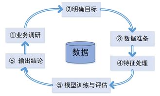 處理過(guò)程數據的常用方法有哪些
