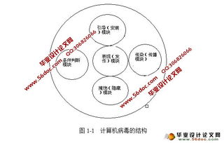 預防計算機中病毒方法有哪些