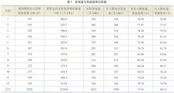 項目后評價(jià)有哪些方法