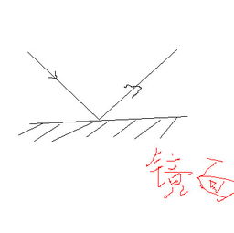 用哪些方法可以改變光的傳播路線(xiàn)