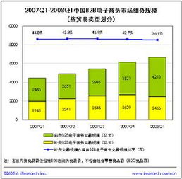 細分市場(chǎng)的主要方法有哪些