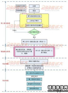 會(huì )計方向就業(yè)指導(就業(yè)指導方向)