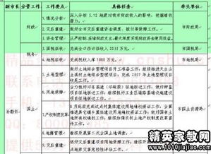 家電銷(xiāo)售主管工作計劃范文(家電銷(xiāo)售主管工作總結)
