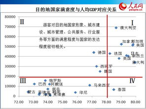 游客滿(mǎn)意度調查報告(游客滿(mǎn)意度調查報告)
