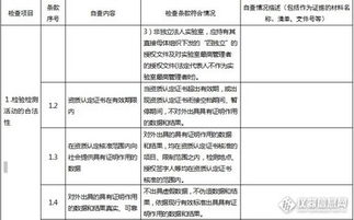 資質(zhì)整改報告范文(資質(zhì)審查的整改報告)