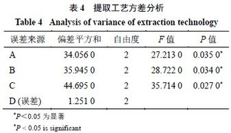 基于正交試驗的神經(jīng)網(wǎng)絡(luò )設計(基于自適應小波正交基神經(jīng)網(wǎng)絡(luò )的參數辨識)