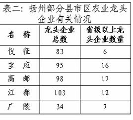 農村脫貧致富產(chǎn)業(yè)發(fā)展情況調研報告(農村產(chǎn)業(yè)發(fā)展情況調研報告)