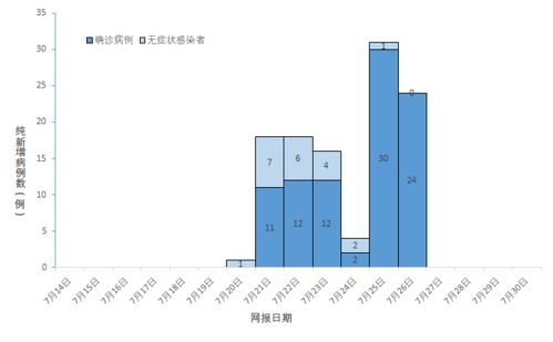 病例分析報告(病例分析報告模板)