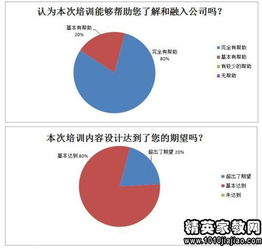 建筑新員工入職感想 (新員工入職感想)