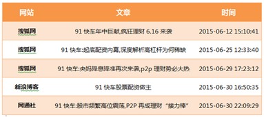網(wǎng)絡(luò )輿情信息簡(jiǎn)報(輿情信息范文)