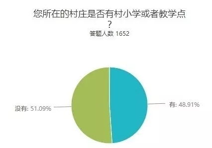 農村地區事實(shí)婚姻存在現狀調研報告(我國農村地區事實(shí)婚姻存在的現狀調研報告)